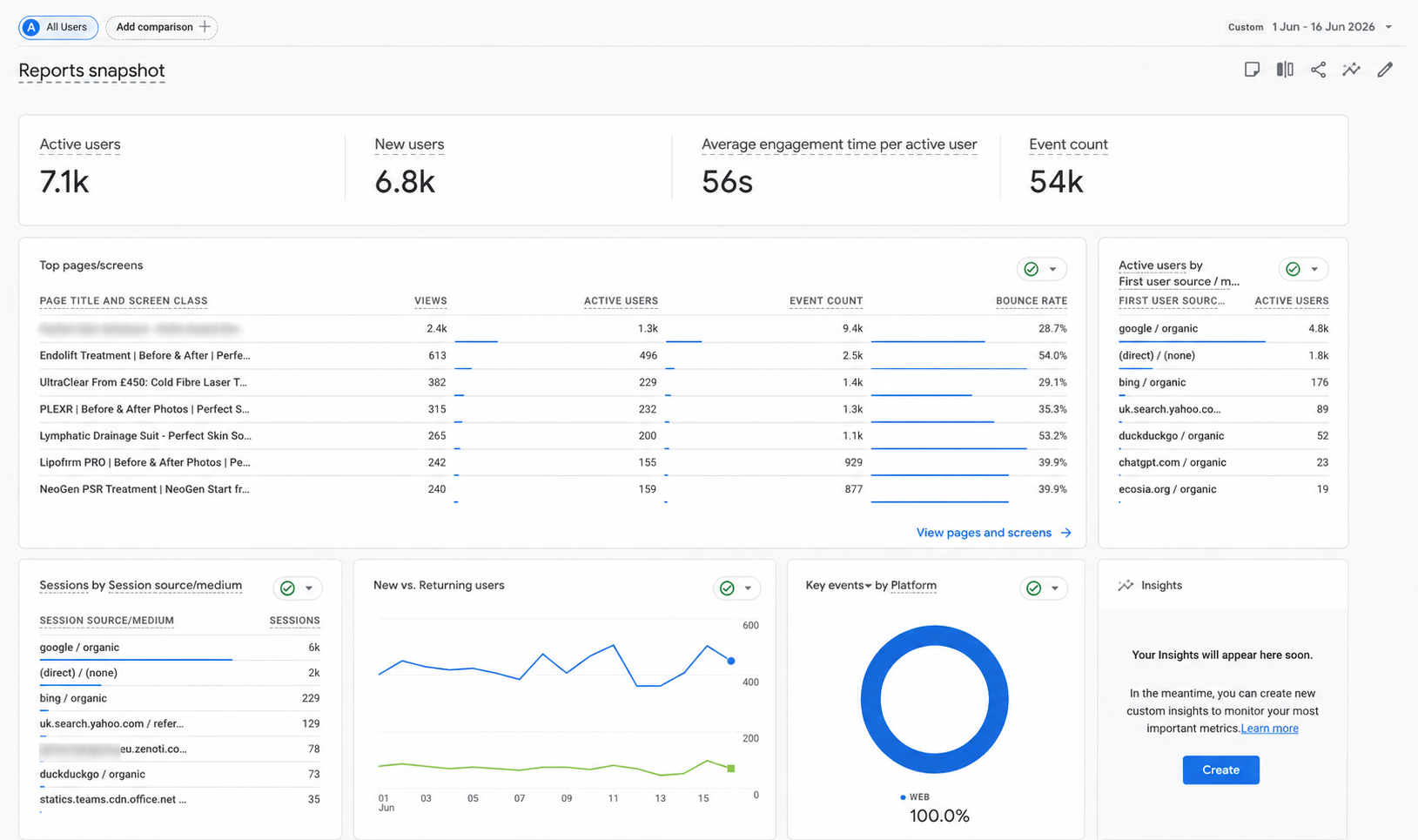 Anonymised analytics dashboard used as example diagnostic evidence